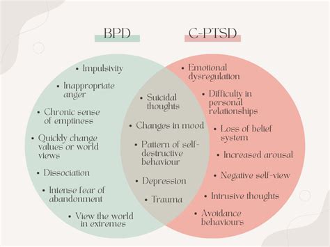Am I BPD or C-PTSD?