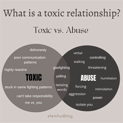Am I I'm a toxic relationship?