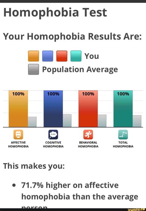 Am I Monophobic?