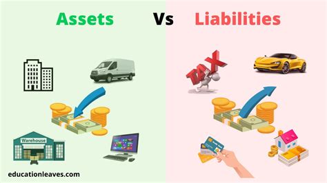 Am I an asset or liability?