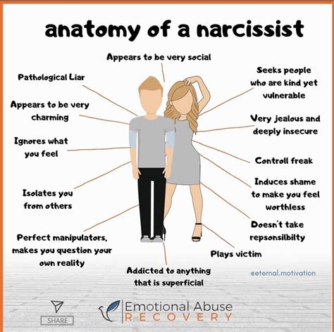 Am I an emotional narcissist?