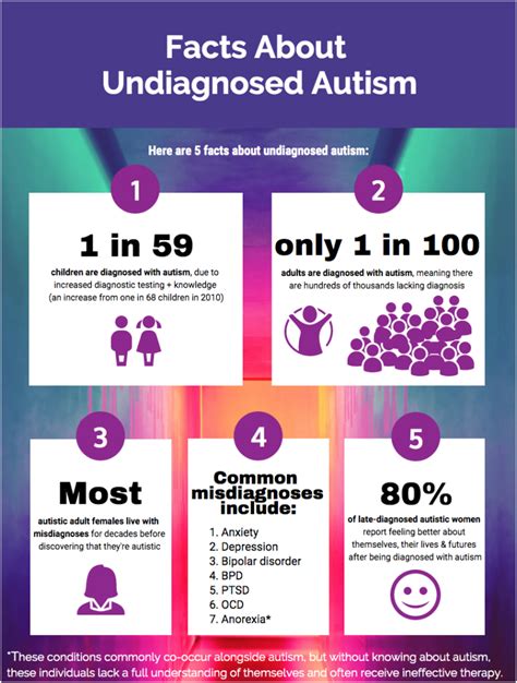 Am I an undiagnosed autistic adult?