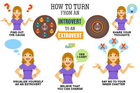 Am I becoming extrovert?