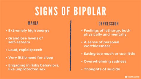 Am I bipolar or is it just hormones?