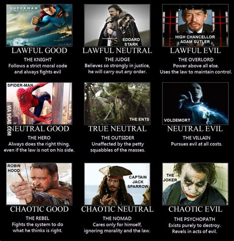 Am I chaotic or lawful?