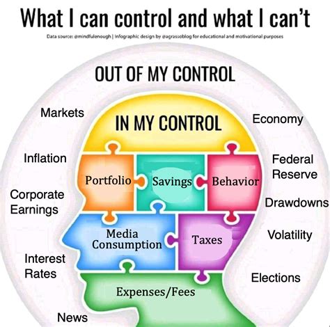 Am I controlling or being controlled?