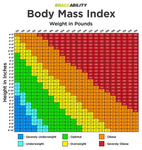 Am I fat if my BMI is 20?