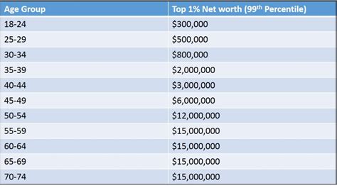 Am I in the top 1% for my age?