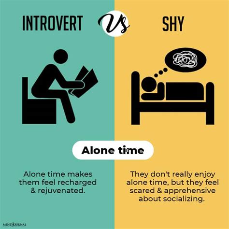 Am I introvert or shy?
