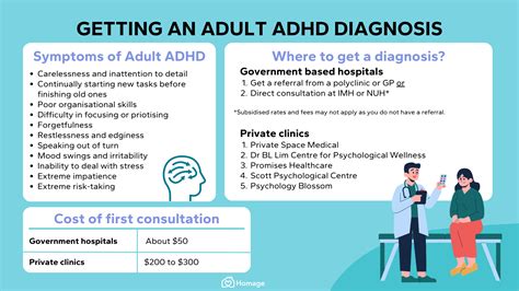 Am I self diagnosing myself with ADHD?