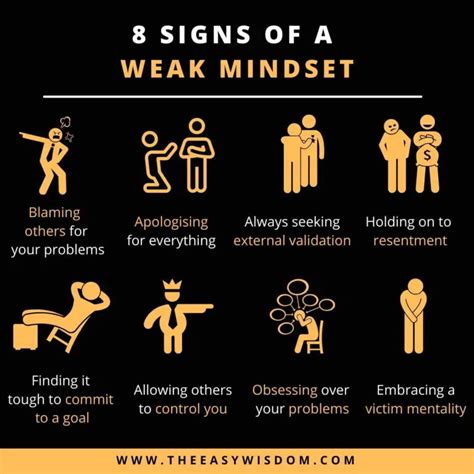 Am I strong or weak minded?