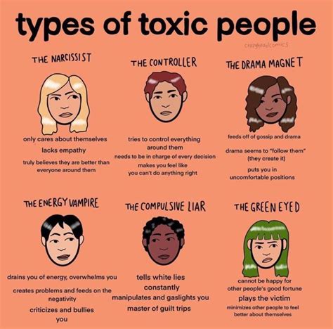 Am I the toxic one in the relationship?