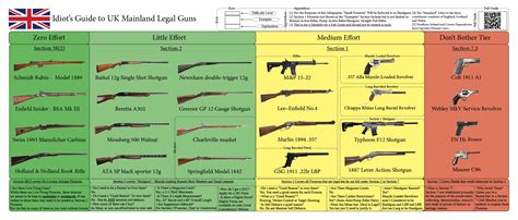 Are .22 rifles legal UK?