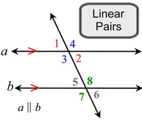 Are 1 and 2 a linear pair of angles?