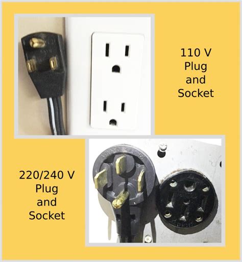 Are 110 and 220 plugs the same?