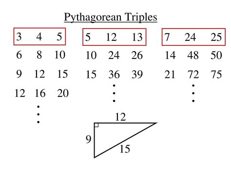Are 12 16 and 20 Pythagorean triplets?