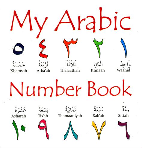 Are 1234 Arabic numbers?