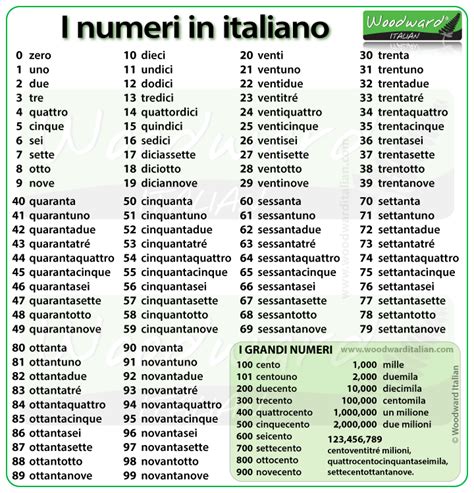 Are 1800 numbers free in Italy?