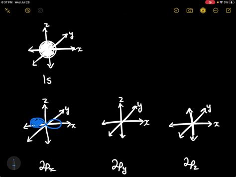 Are 1s and 2s the same shape?