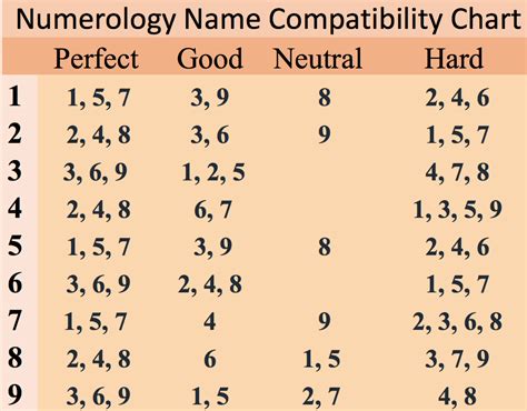 Are 2 and 2 compatible in numerology?