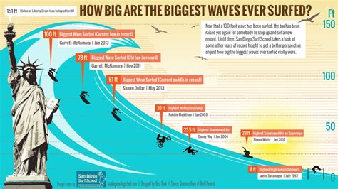 Are 2 meter waves big?