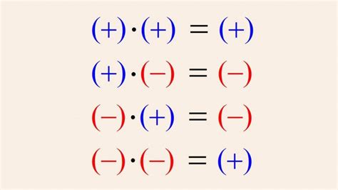 Are 2 negative numbers positive?