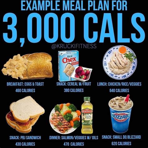 Are 3,000 calories too much?