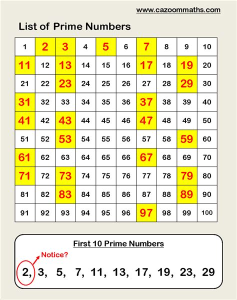 Are 3 and 2 prime numbers?