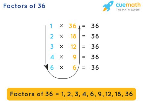 Are 3 and 9 both factors of 36?