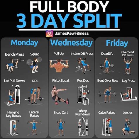 Are 3-day splits effective?