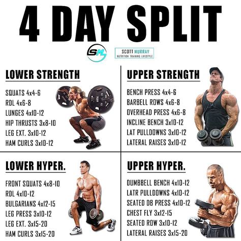 Are 4 day splits effective?