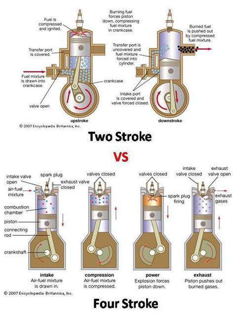 Are 4 strokes faster?