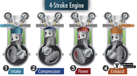 Are 4 strokes faster?