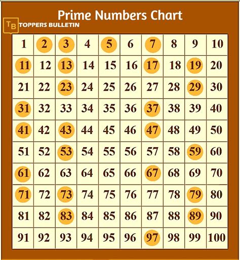 Are 47 and 49 prime numbers?