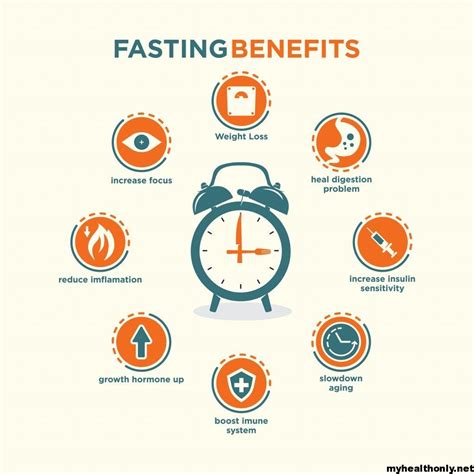 Are 48-hour fasts safe?