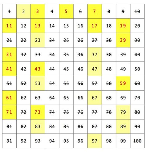 Are 49 and 51 twin prime numbers?