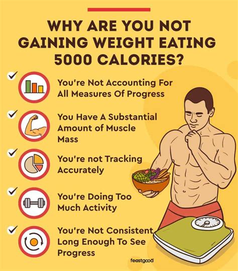 Are 5,000 calories too much?