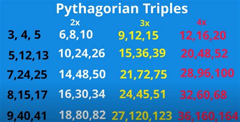 Are 5 12 and 13 a Pythagorean triplet?