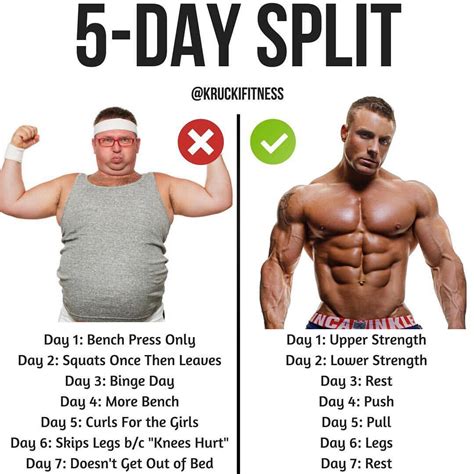 Are 5-day splits effective?