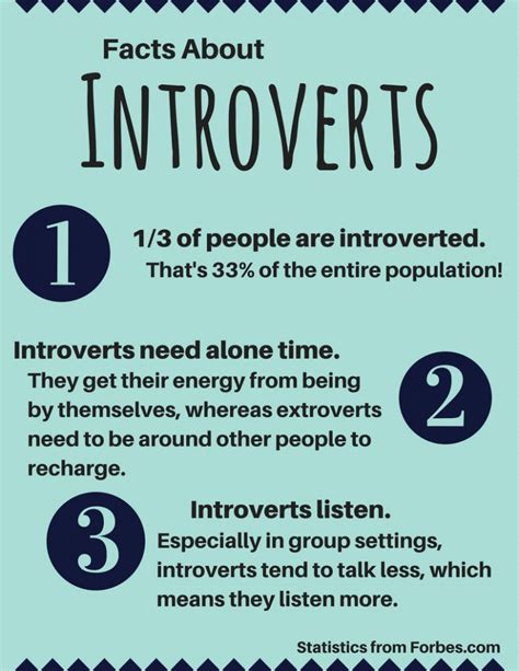 Are 50% of people introverts?