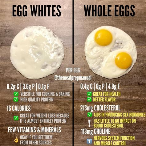 Are 6 egg whites safe?