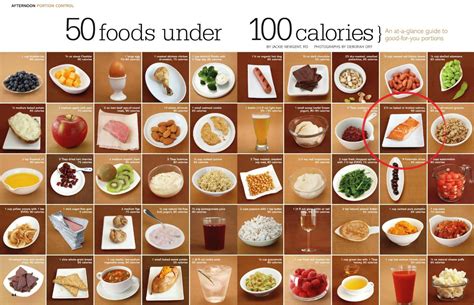 Are 70 calories a lot?