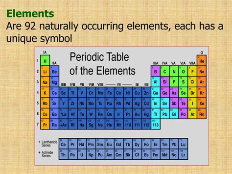 Are 92 naturally occurring elements so there are 92 types of atom True or false?