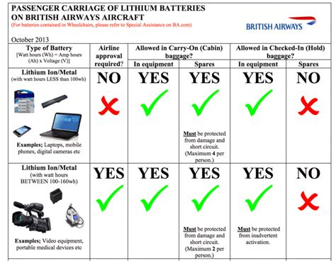 Are AA batteries allowed in checked baggage UK?