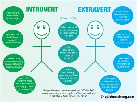 Are ADHD extroverts?