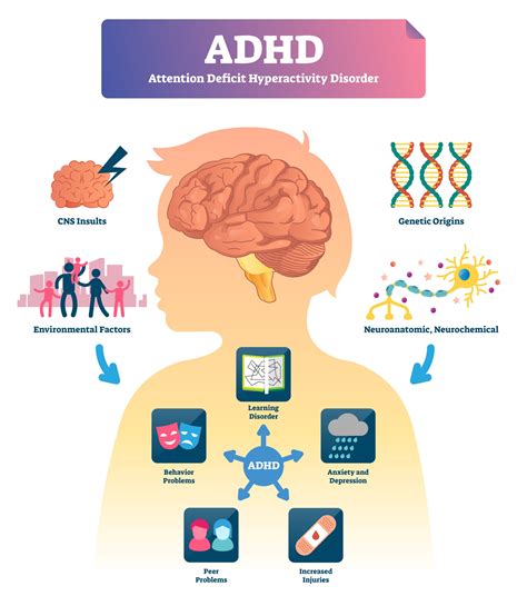 Are ADHD people colorblind?
