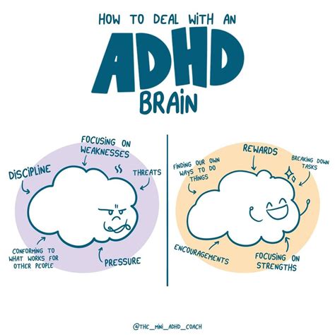Are ADHD people right-brained?