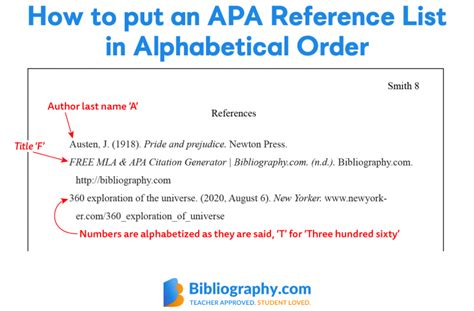 Are APA references alphabetical?