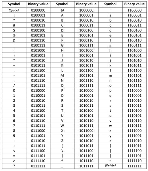 Are ASCII files binary?