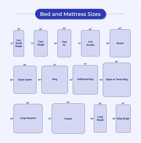 Are American beds bigger?